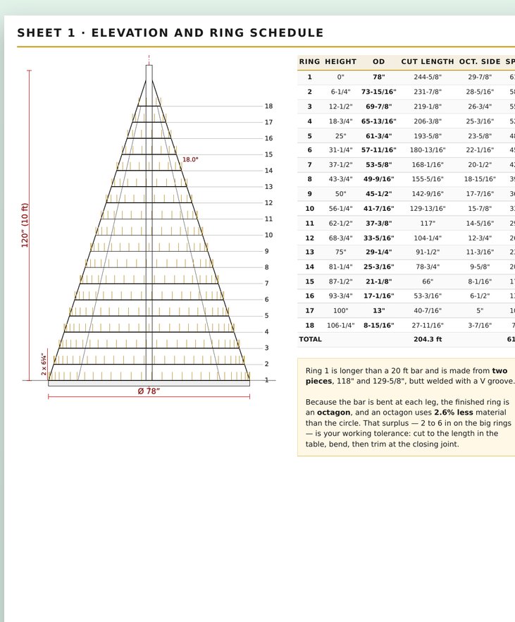 Sheet 1 of the plan: elevation and ring schedule